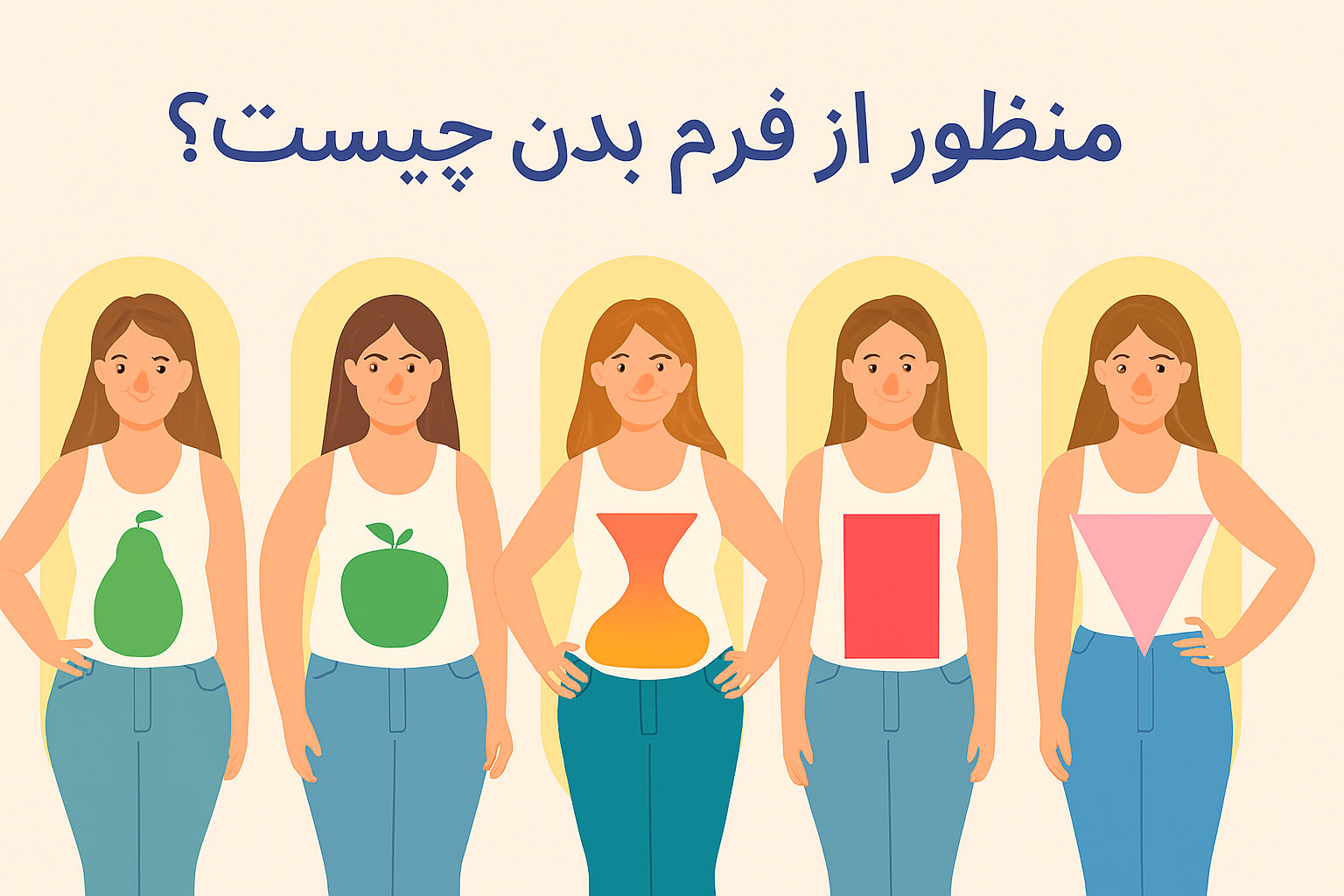  منظور از فرم بدن چیست؟