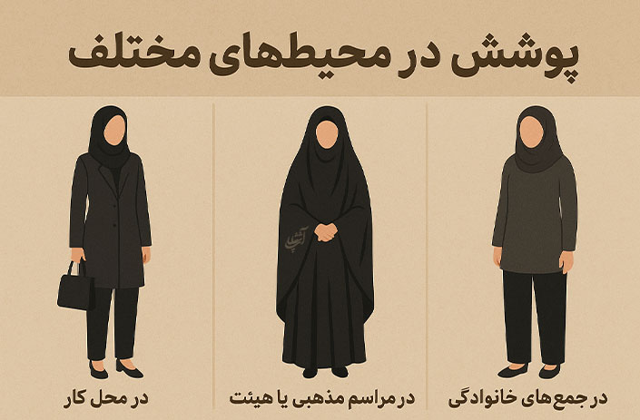 پوشش در محیطهای مختلف