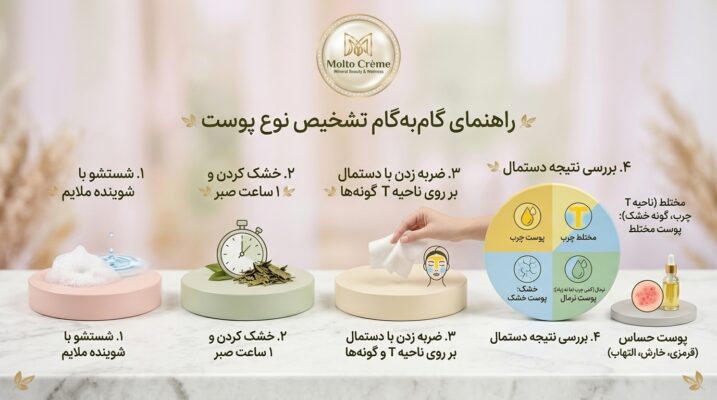 چگونه نوع پوست خود را تشخیص دهیم؟