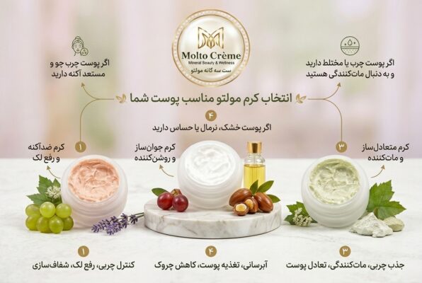 راهنمای گام‌به‌گام انتخاب کرم مولتو