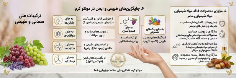 جایگزین‌های طبیعی و ایمن در مولتو کرم